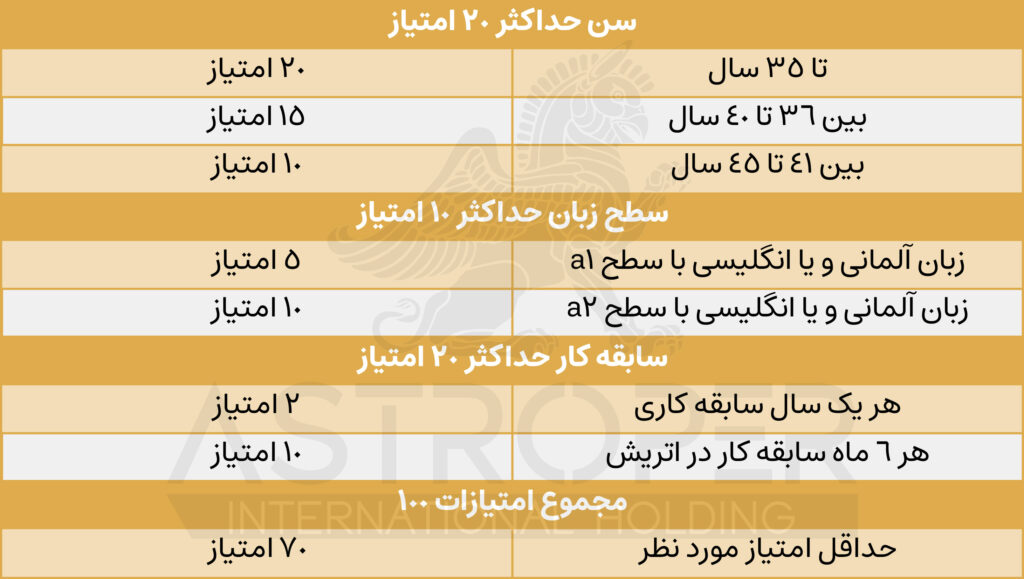 کارت قرمز سفید قرمز اتریش