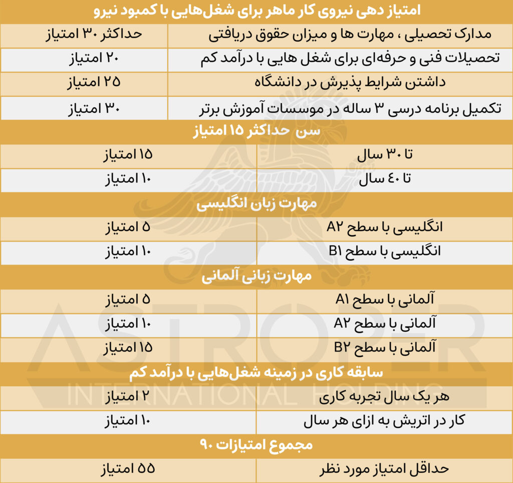 کارت قرمز سفید قرمز اتریش