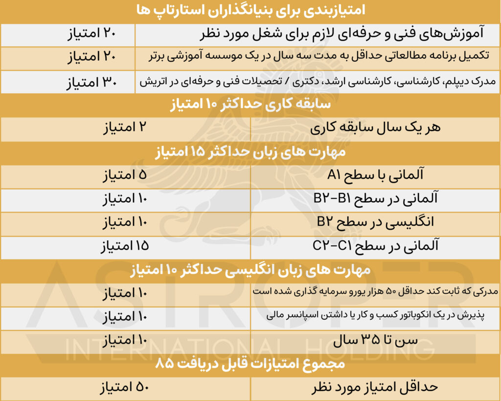 کارت قرمز سفید قرمز اتریش