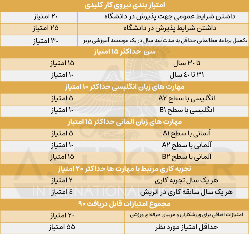 کارت قرمز سفید قرمز اتریش